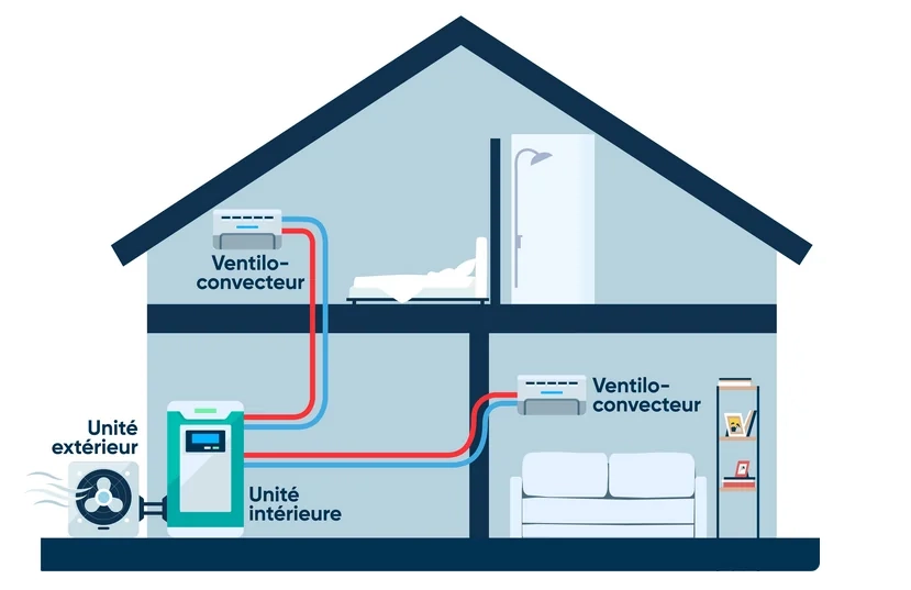 Travaux d'amélioration énergétique d'une maison à La Salvetat Saint Gilles